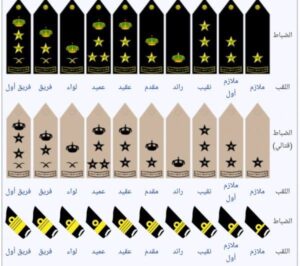ترتيب الرتب العسكرية السعودية ورواتبهم 1443