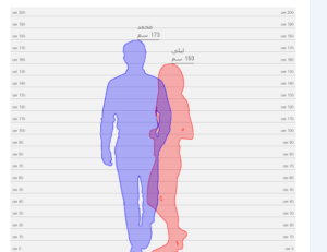 رابط قياس فرق الطول بين شخصين 2022