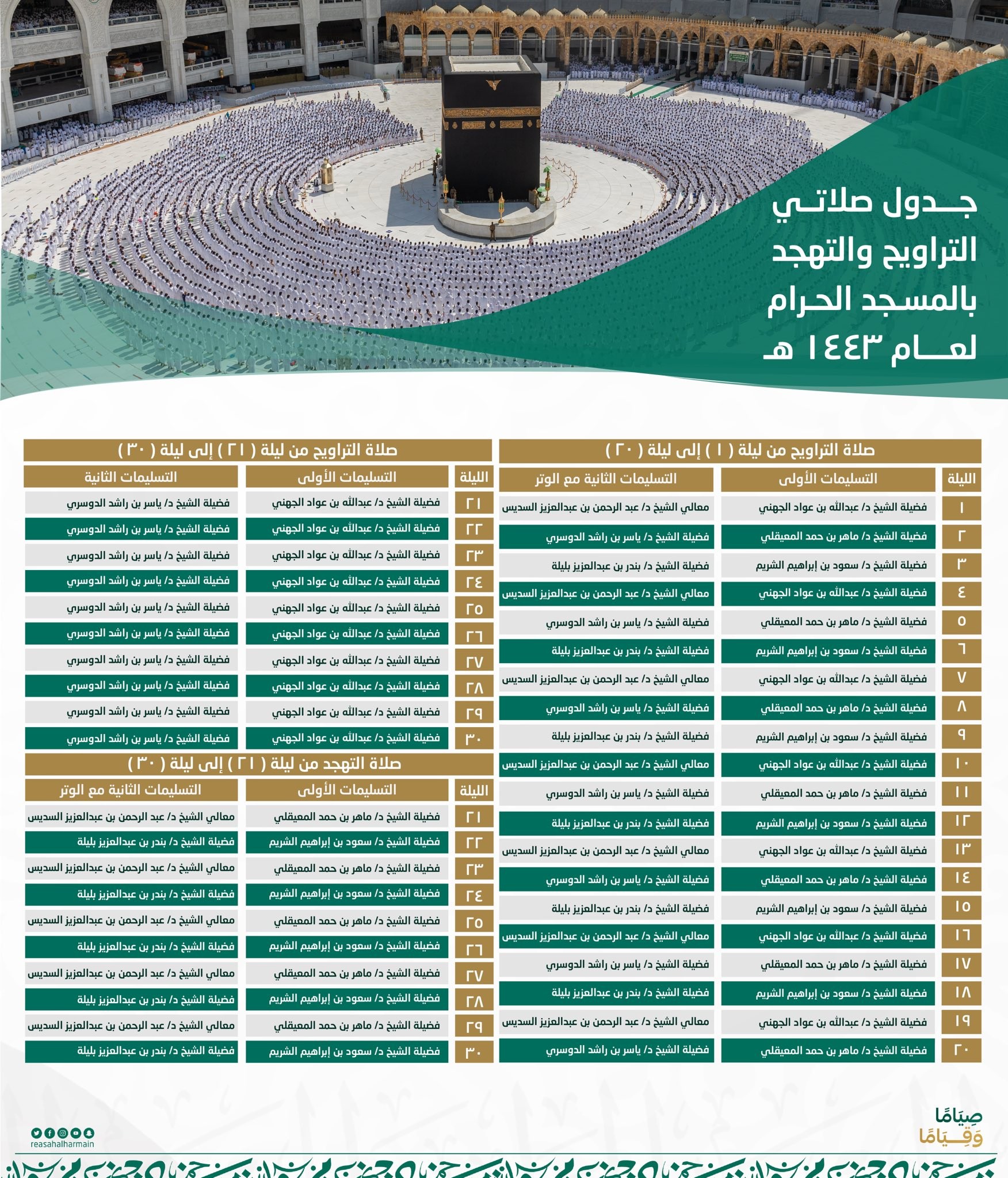 جدول أئمة المسجد الحرام في صلاة التراويح 2022