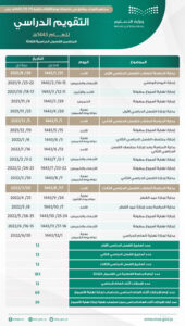 موعد الاختبارات النهائية الفصل الثالث في السعودية