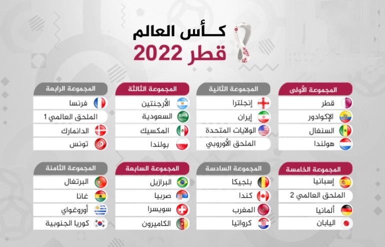 جدول مواعيد مباريات منتخب السعودية في كأس العالم 2022