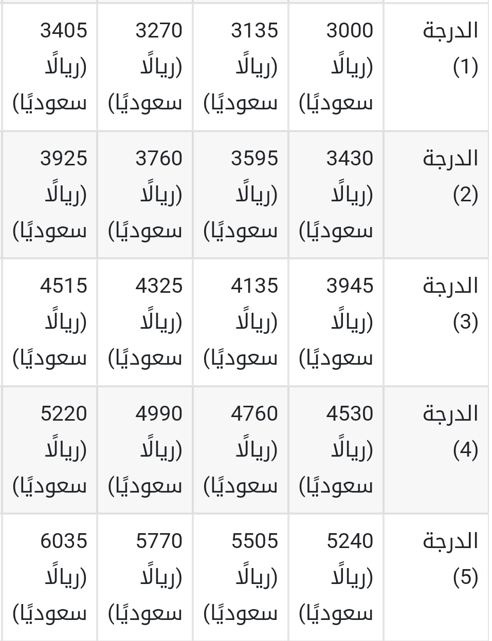 كم رواتب البريد السعودي 1444